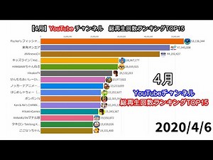 【国内】外出自粛中の4月に最も視聴されたYouTubeチャンネル【再生回数ランキング】