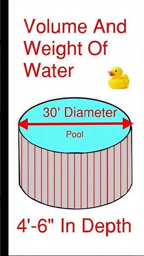 Unlock The Secrets Of Pipe Trades Pro Calculator: Mastering Weights & Volumes With The Circle Key!