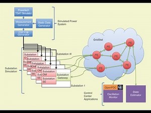 Gridsim Projects | Grid Simulator Projects for Students