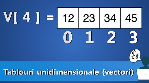 Tablouri unidimensionale (vectori) in C   | Tutoriale-Pe.NET