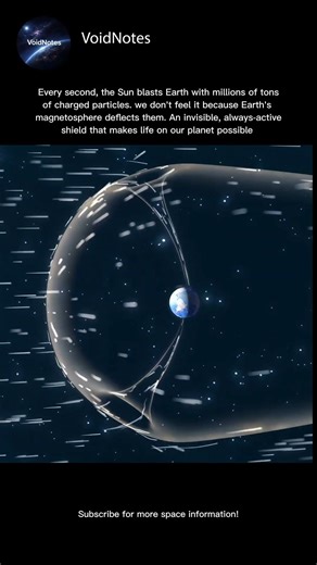Earth's invisible shield. #earth #space #science #universe #nasa #shorts