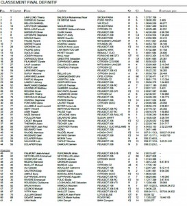 Vidéo - Les meilleures images du Tour Auto