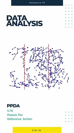 Analytica FC👇 Data Driven Soccer Analysis #soccer #datascience #data #dataanalytics #sports #python