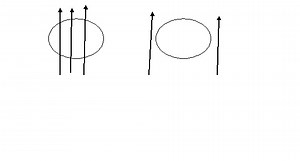 Superconductors, critical temperature, critical magnetic field and Meissner effect |