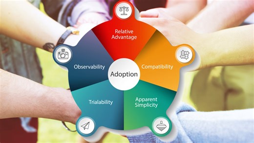 Change Model: Rogers' Five Factors Influencing Adoption