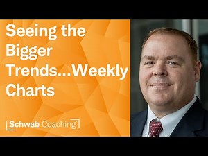 Importance of Weekly Charts | Trading with Technical Indicators | James Boyd | 9-29-25