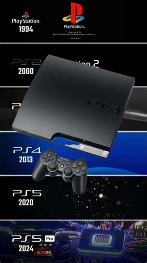 🎮 PS1, PS2, PS3, PS4 ou PS5 — Qual marcou sua infância? Comente! 👇