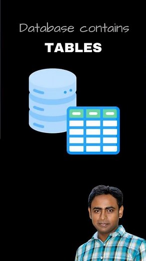 How database tables actually work #coding #database