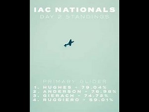 2024 US Nationals - Standings on Day 2 (Sept. 24)