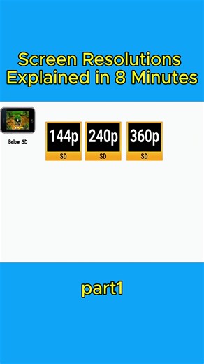 Screen Resolutions Explained in 8 Minutes #Technology #Tech #Explained #Education #techyoutube