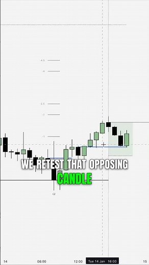 Trading strategy using candlestick patterns and price levels