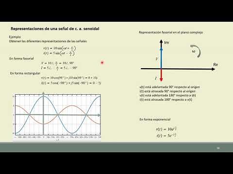 Fasores: Representación Fasorial y Operaciones con fasores.