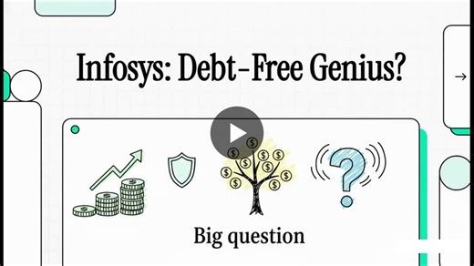 Infosys Limited Financial Analysis: WACC and CAPM | Ananya Datta posted on the topic | LinkedIn