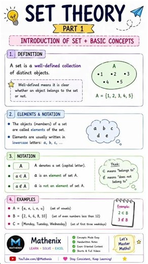 📚 SET THEORY Part 1 | Introduction of Set | Basic Concepts of Sets | Maths Shorts ✨