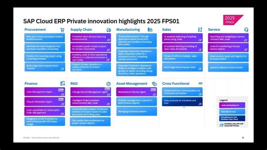 SAP Cloud ERP Private 2025 FPS01: Key Innovations | SS Rao (Sanapathi Srinivasa Rao)