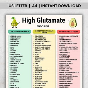 High Glutamate Foods List Printable PDF, Low Moderate High Glutamate Foods Chart, Glutamate Content Food List - Etsy