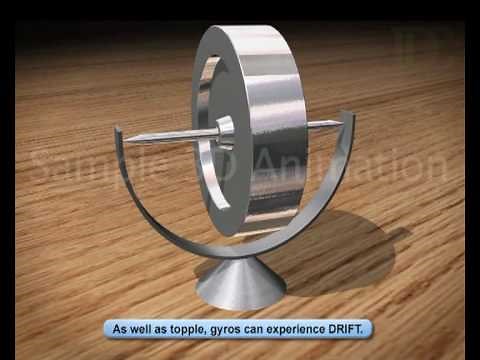 Gyroscopes
