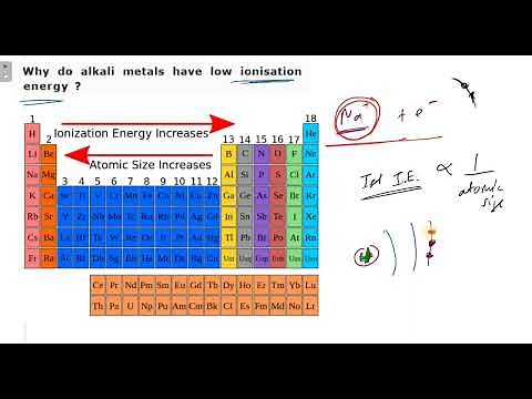 Why do alkali metals have low ionisation energy ?