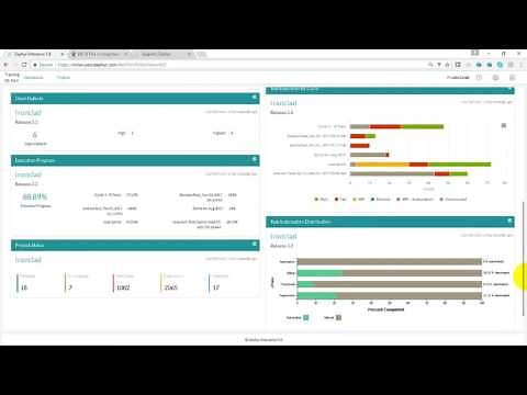 Creating and Managing Dashboards in Zephyr Enterprise