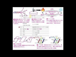 電験三種 1理論 R2-14 8電気測定 ファラデーの法則 圧電現象 ピエゾ効果 ゼーベック効果 ピエゾ抵抗効果 ホール効果 令和2年 問14