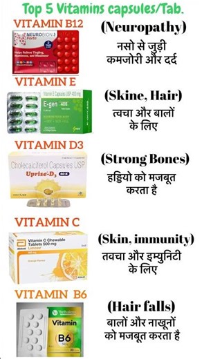 5 Most Common Vitamins Tablets Name and use || #capsule #tablet #multivitamin #viral