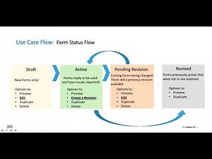 Maximo New Inspection Work Centers in 7608
