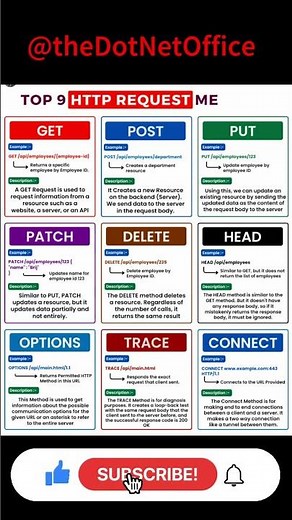 Top 9 HTTP Request Methods
