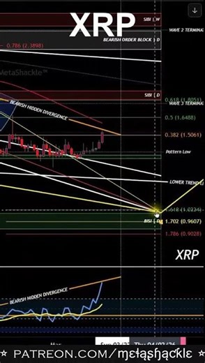 ⚠️ XRP: The Coming Final Drop Before the Bullish Reversal!✅