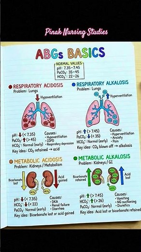"ABG Analysis: A Quick Guide"