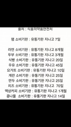 #유통기한 #라면 #두부 #식빵 #우유 #요거트 #계란 #만두 #치즈 #커피 #콩나물 #소비기한 #유통기간 #햄