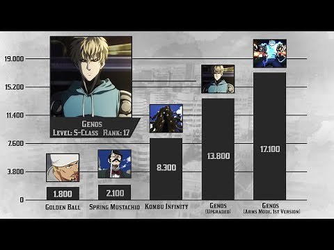One Punch Man Power Levels - Season 1