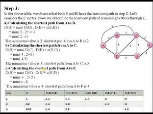Link State Routing #CN#