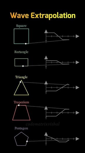 Basic Geometry Shapes Explained Square Rectangle Triangle Trapezium Pentagon Concepts 2026