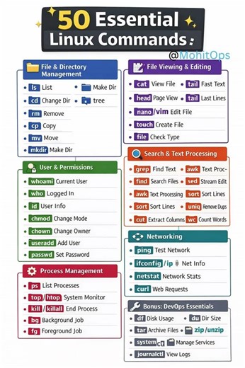 50 Essential Linux Commands Every DevOps Engineer Must Know 🚀 #devops #shorts #coding #linux
