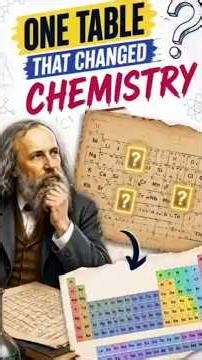 How Was the Periodic Table Formed? | Mendeleev’s Discovery That Changed Chemistry