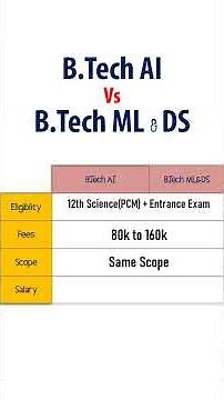 B Tech AI vs B Tech ML DS Which Is Better | BTech AI vs BTech ML DS Eligibility, Fee, Scope, Salary