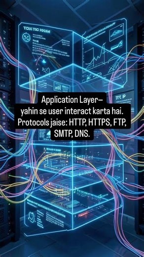 TCP/IP Model Explained in 60 Seconds | Networking Basics