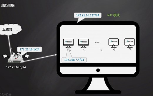 VMware网络选择和ubuntu 20_04 网络配置教程