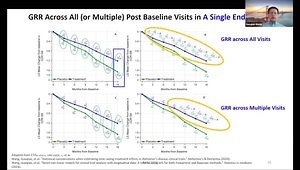 AAIC 2024 Insights: Improve Statistical Efficacy Inference - Global Reduction Rate in Disease Progression