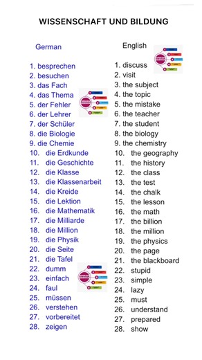 7.2K views · 101 reactions | German vocabulary (A2). #SpokenGerman #educationalcontent #education #fbreels #reelsfb #fb #reels #trend #deutschland #motivation #Deus | Spoken German | Facebook