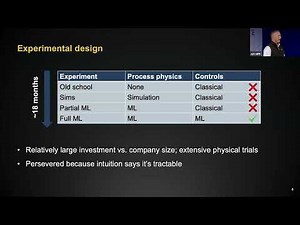 MIMO Symposium 2023 - Using AI to create affordable and scalable advanced process control