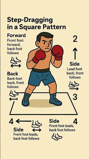 Learn Boxing at Home Day 2: Basic Footwork (No Equipment)