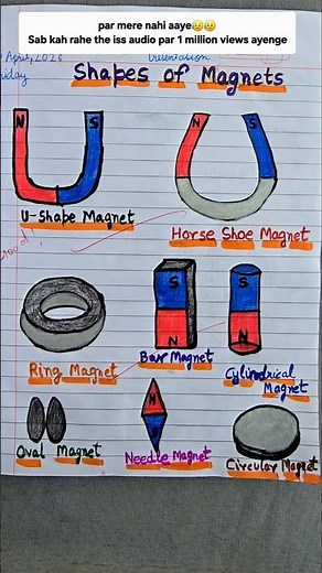 Shapes of Magnet #diagram #science #shorts