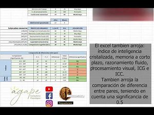 WAIS IV: Obtener ICG - ICC y pautas a tener en cuenta para sustituir pruebas
