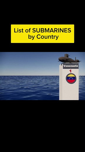 List of Submarines by Country: Military Comparison