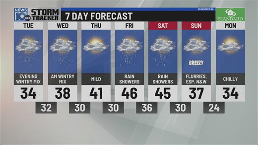 1/6 Morning weather forecast