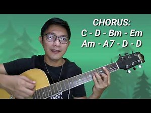 PASKO NA SINTA KO | Guitar Tutorial for Beginners