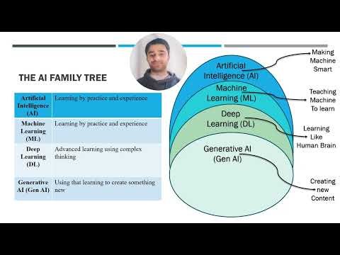Introduction to Generative AI