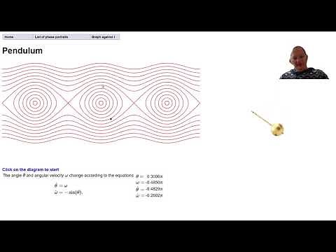 Phase portrait for the pendulum
