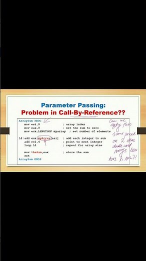 Problem in Call by Reference method of Parameters Passing to Procedures in Assembly Language